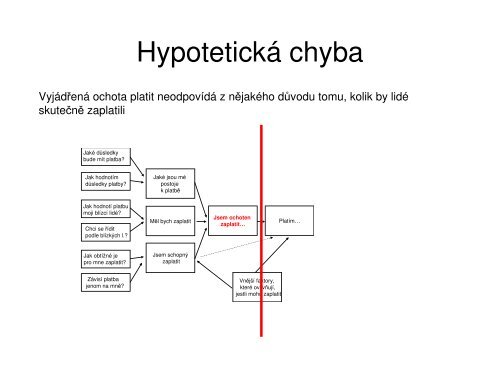 prezentace (pdf, 111 kB) - Centrum pro otÃ¡zky Å¾ivotnÃ­ho prostÅedÃ­ UK