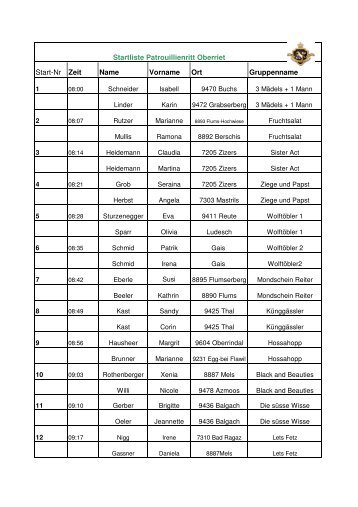 Startliste 2013 Patr - Reitkalender