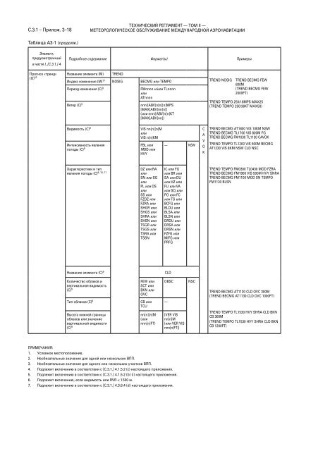 Ð¢ÐµÑÐ½Ð¸ÑÐµÑÐºÐ¸Ð¹ ÑÐµÐ³Ð»Ð°Ð¼ÐµÐ½Ñ - E-Library - WMO