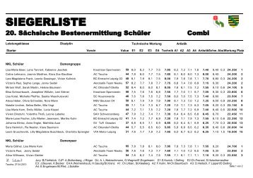 Siegerliste 20. Bestenermittlung - SAV-Schwarzenberg