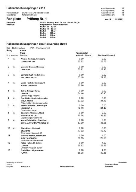 Rangliste Prüfung Nr. 1 - Reitclub Uzwil