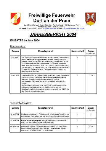 Jahresbericht 2004 - Feuerwehr Dorf an der Pram