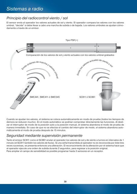 Sistemas a radio - Becker-Automatismos