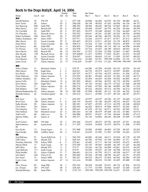 ner opens the road racing & solo season dog track rallyx results