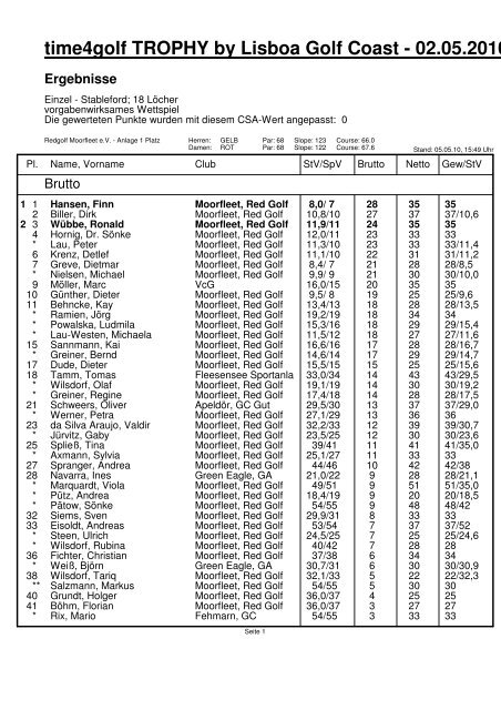 time4golf TROPHY by Lisb. - Ergebnisse