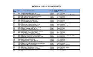 LICENCIAS DE CONDUCIR OTORGADAS MARZO