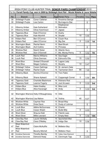 2010 Hunter Trial Champs Senior Pairs Results - Irish Pony Club