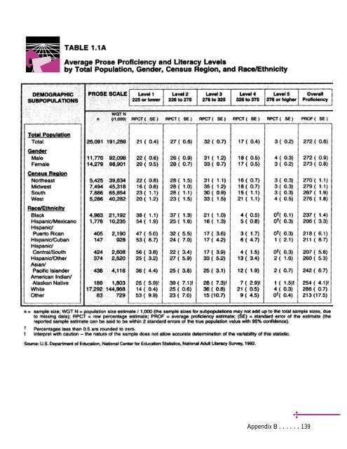 Adult Literacy in America - National Center for Education Statistics ...