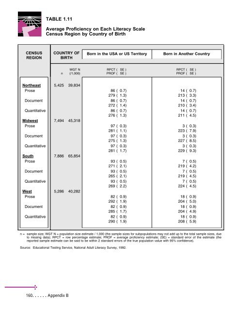 Adult Literacy in America - National Center for Education Statistics ...