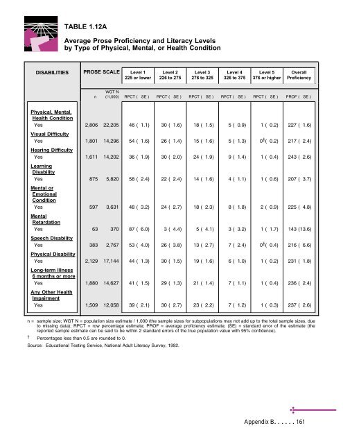 Adult Literacy in America - National Center for Education Statistics ...