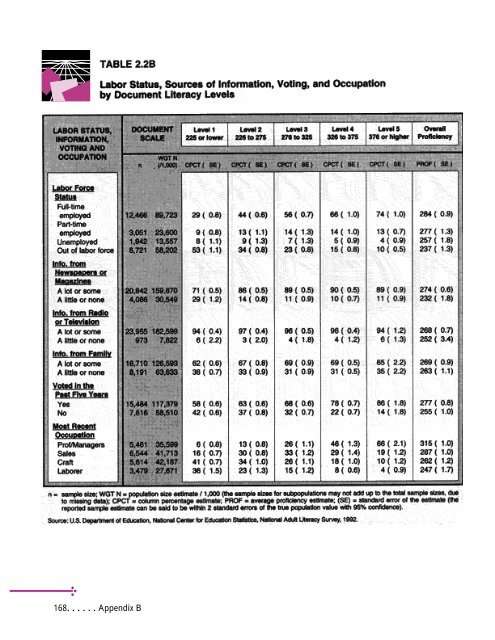 Adult Literacy in America - National Center for Education Statistics ...