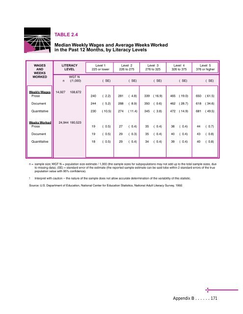 Adult Literacy in America - National Center for Education Statistics ...