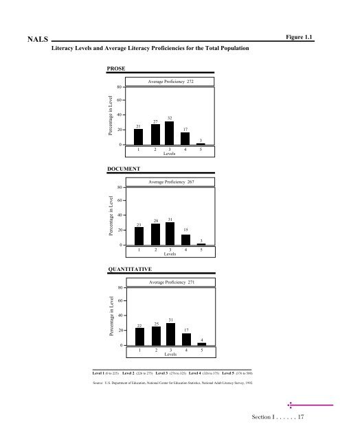 Adult Literacy in America - National Center for Education Statistics ...