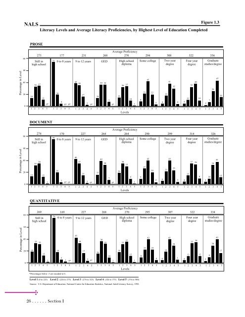 Adult Literacy in America - National Center for Education Statistics ...