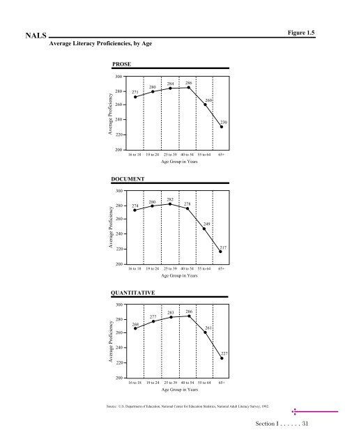 Adult Literacy in America - National Center for Education Statistics ...