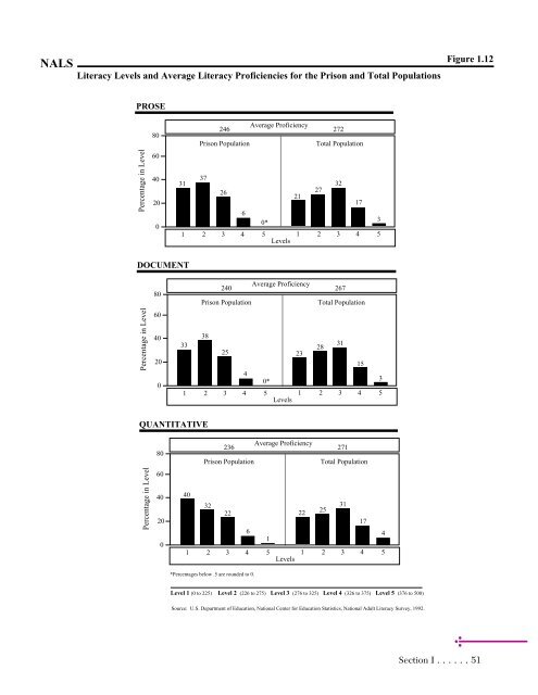 Adult Literacy in America - National Center for Education Statistics ...