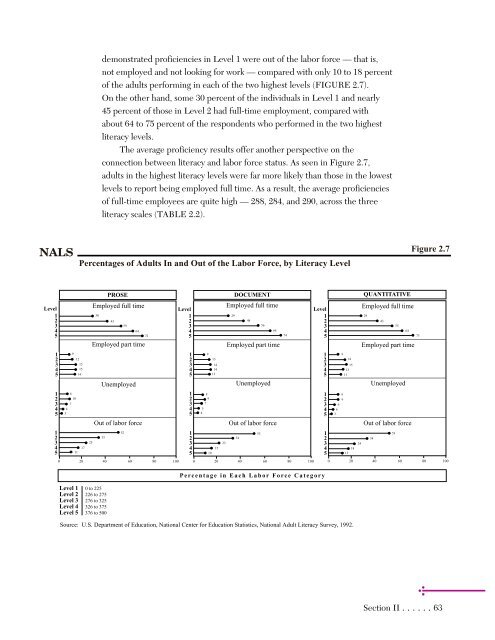 Adult Literacy in America - National Center for Education Statistics ...