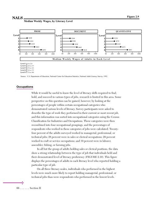 Adult Literacy in America - National Center for Education Statistics ...