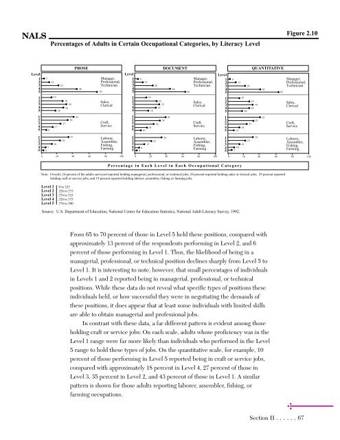 Adult Literacy in America - National Center for Education Statistics ...