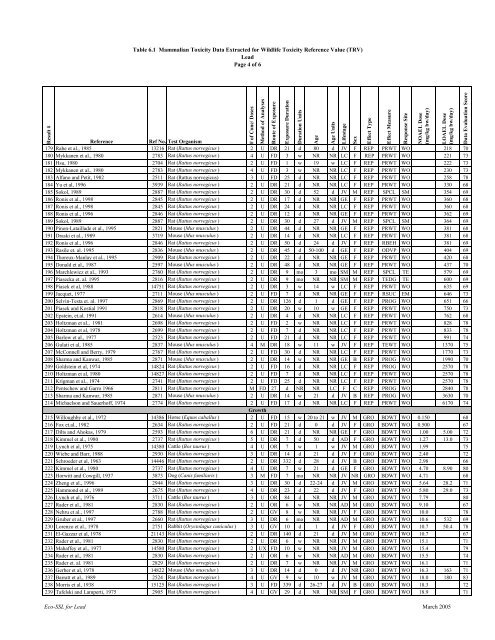 C:\Eco-SSLs\Contaminant Specific Documents\Lead\November  ...