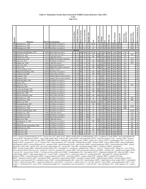 C:\Eco-SSLs\Contaminant Specific Documents\Lead\November  ...