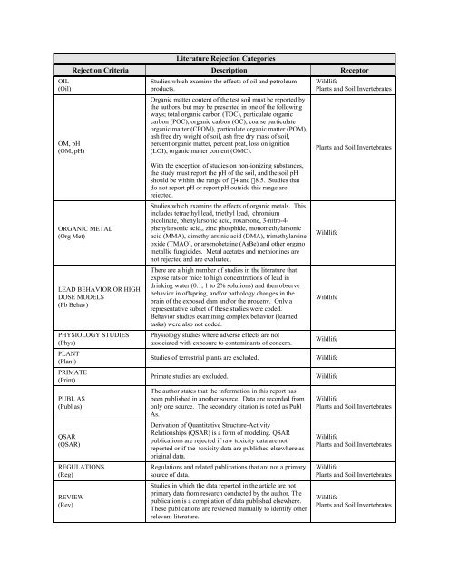 C:\Eco-SSLs\Contaminant Specific Documents\Lead\November  ...