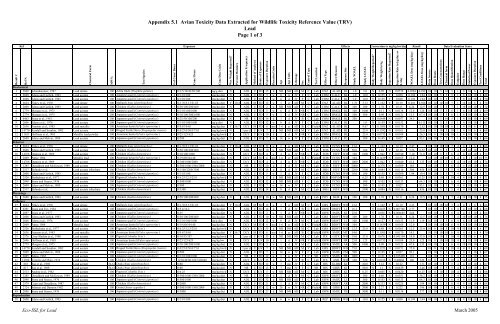 C:\Eco-SSLs\Contaminant Specific Documents\Lead\November  ...