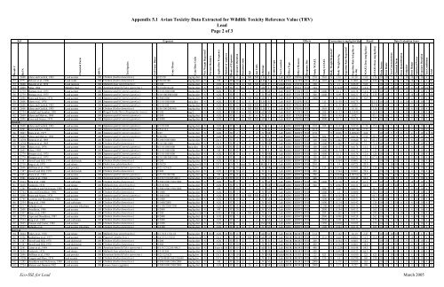 C:\Eco-SSLs\Contaminant Specific Documents\Lead\November  ...