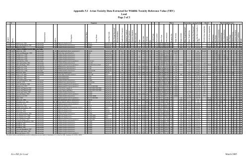 C:\Eco-SSLs\Contaminant Specific Documents\Lead\November  ...