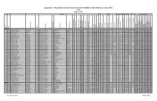 C:\Eco-SSLs\Contaminant Specific Documents\Lead\November  ...