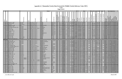 C:\Eco-SSLs\Contaminant Specific Documents\Lead\November  ...