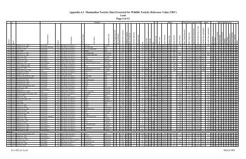 C:\Eco-SSLs\Contaminant Specific Documents\Lead\November  ...