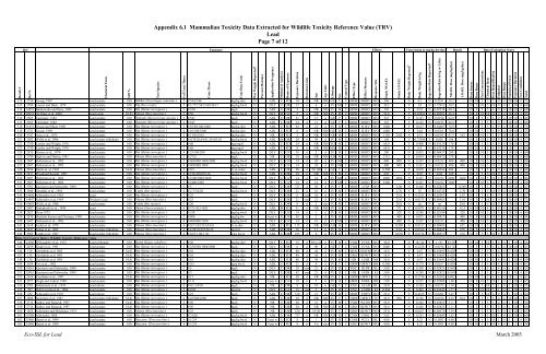 C:\Eco-SSLs\Contaminant Specific Documents\Lead\November  ...