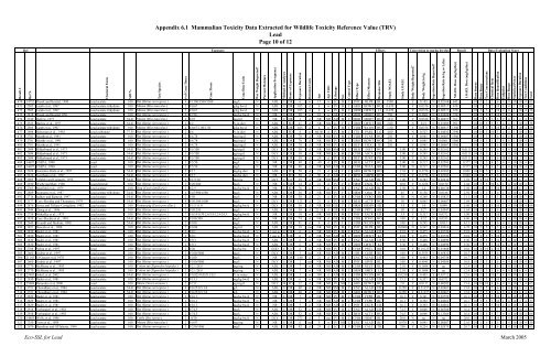 C:\Eco-SSLs\Contaminant Specific Documents\Lead\November  ...