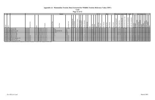 C:\Eco-SSLs\Contaminant Specific Documents\Lead\November  ...