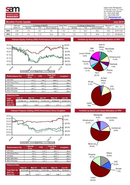 VEH â VPH Monthly Report July 2010.pdf - Saigon Asset Management