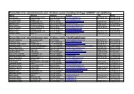 Domarlista över exteriördomare som vill döma Junior handling ...