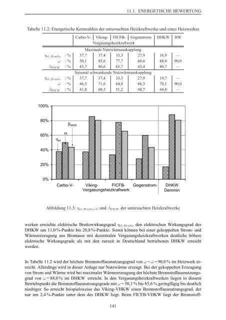 biomassevergasung wiese tuhh (6.377 KB)