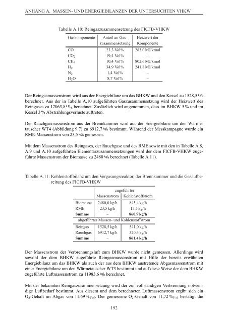 biomassevergasung wiese tuhh (6.377 KB)