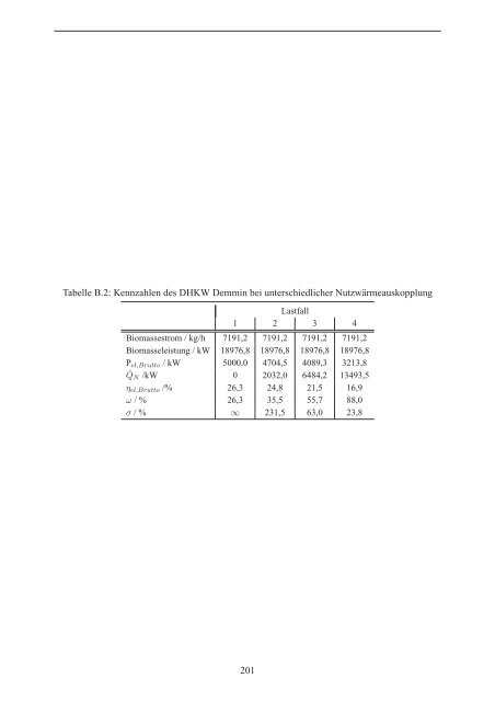 biomassevergasung wiese tuhh (6.377 KB)