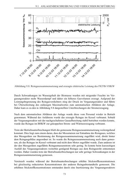 biomassevergasung wiese tuhh (6.377 KB)