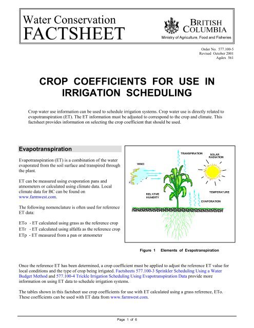 Crop Coefficients For Use In Irrigation Scheduling - NRCS Irrigation ...