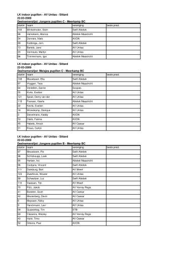 LK indoor pupillen - AV Unitas - Sittard 22-03-2009 Deelnemerslijst ...