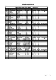 CrossCountry 2010 Teamwertung Unterstufe1 - weiblich