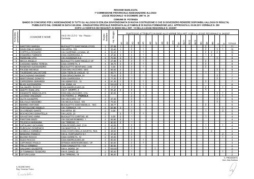 Graduatoria definitiva per l'assegnazione di tutti gli ... - ATER Potenza