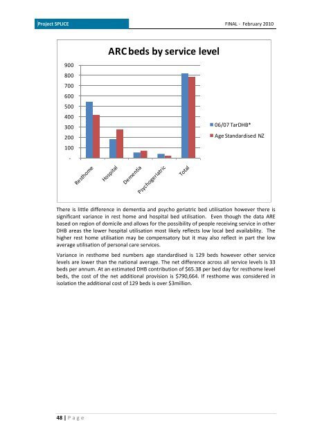 Project SPLICE - Taranaki District Health Board