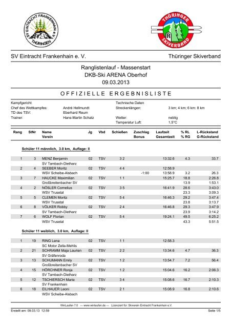 Ergebnisse - Biathlon-thueringen.de