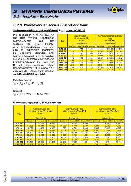 2 STARRE VERBUNDSYSTEME 2 - isoplus FernwÃ¤rmetechnik