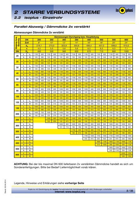 2 STARRE VERBUNDSYSTEME 2 - isoplus FernwÃ¤rmetechnik