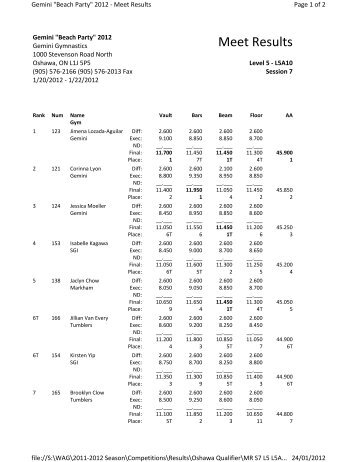 WAG - Oshawa Qual Results, 20120320 - Gymnastics Ontario